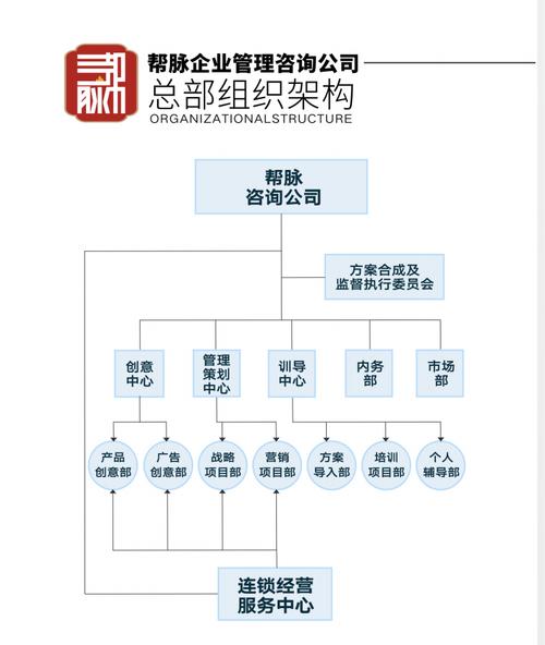 广州帮脉企业管理咨询 赋能企业增长的专业伙伴