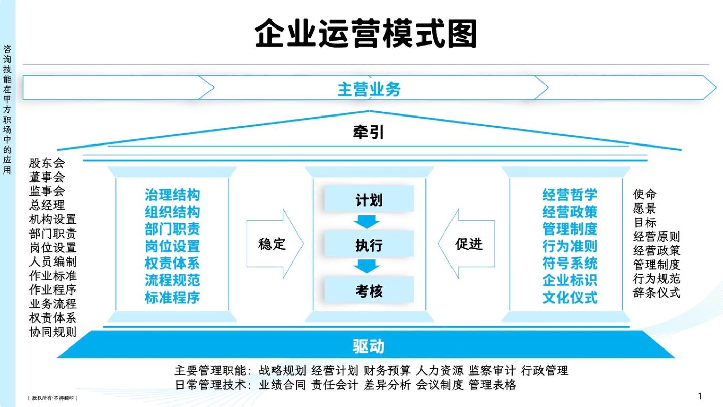 在西安电子科技大学学了4年电子信息工程,毕业4年后